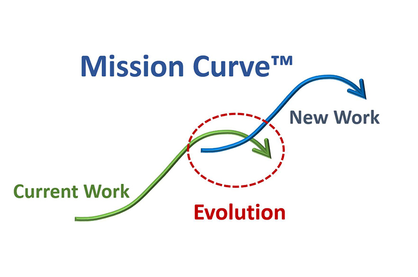 Navigating Mission Curve Evolution